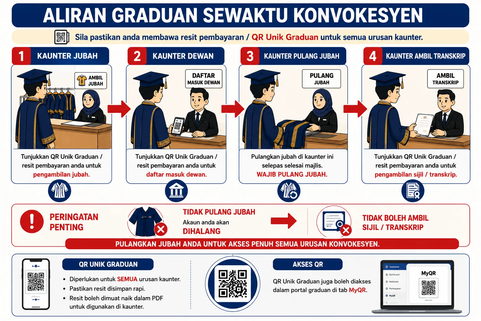 Aliran graduan sewaktu konvokesyen