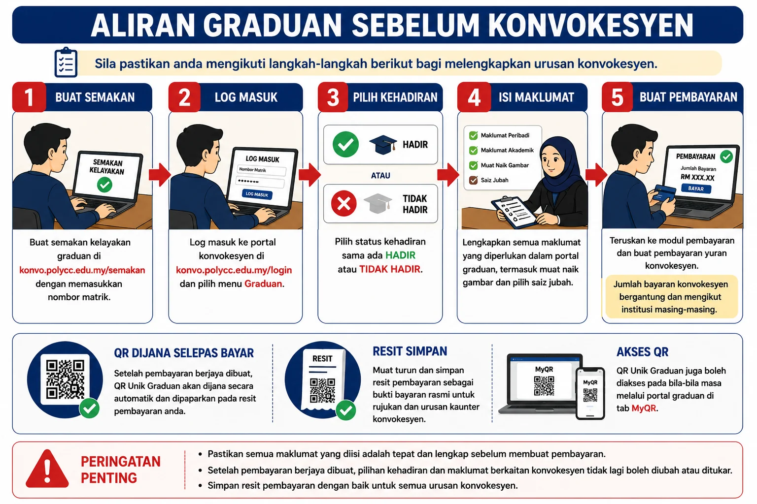 Aliran graduan sebelum konvokesyen