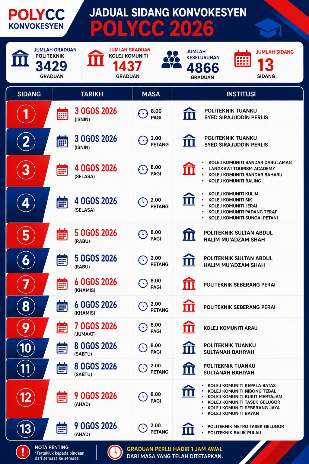 Tatacara pembayaran yuran konvokesyen - halaman 1